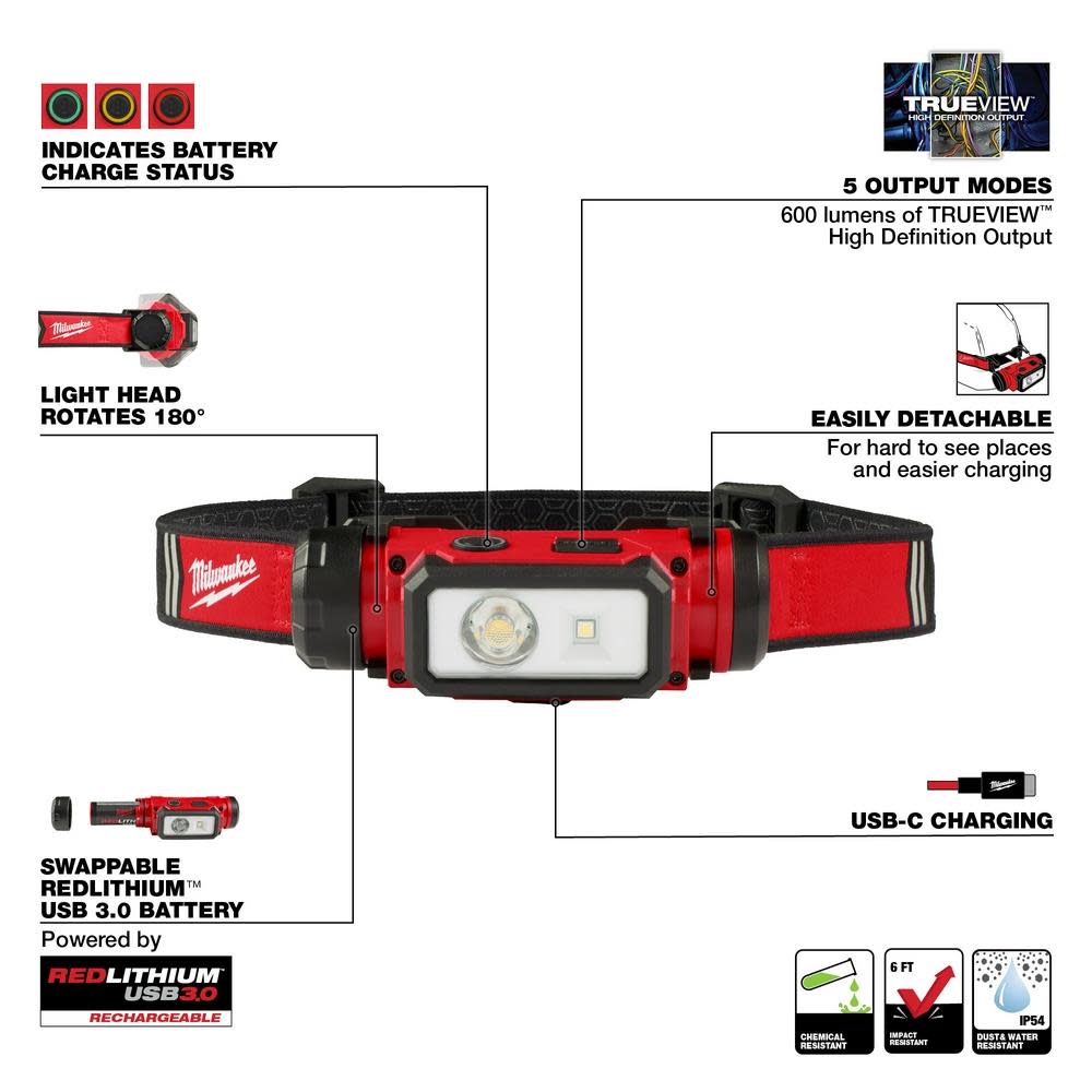 Milwaukee REDLTHIUM USB Hard Hat Headlamp - Ascmtools