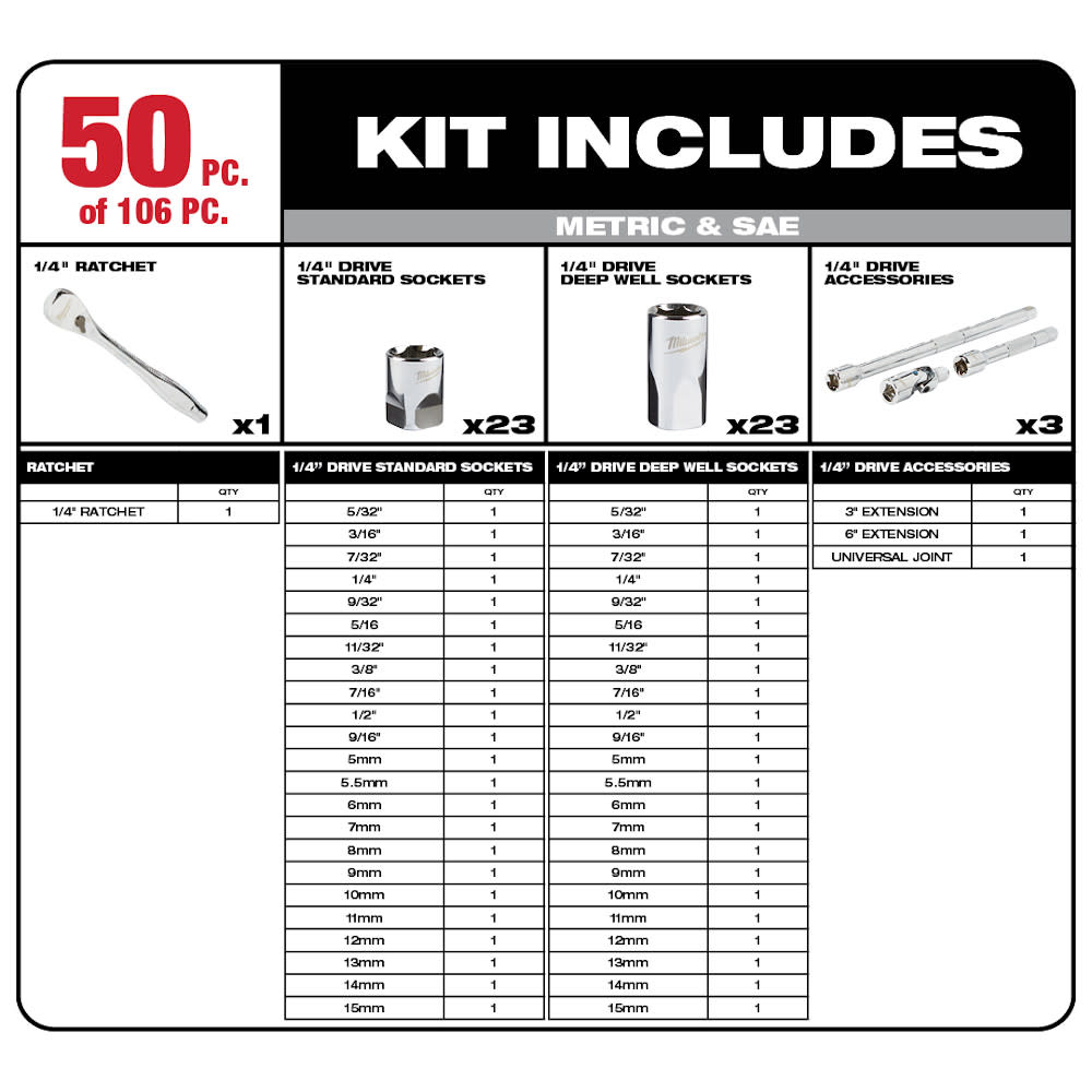 Milwaukee 1/4″ & 3/8 106pc Ratchet and Socket Set in PACKOUT – SAE & Metric - Ascmtools