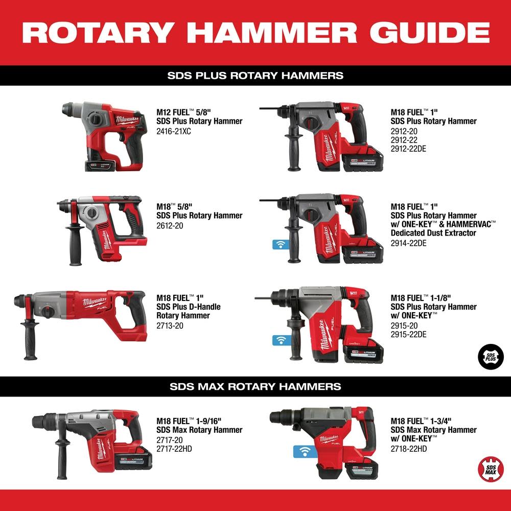 Milwaukee M18 Cordless 5/8″ SDS Plus Rotary Hammer Bare Tool - Ascmtools