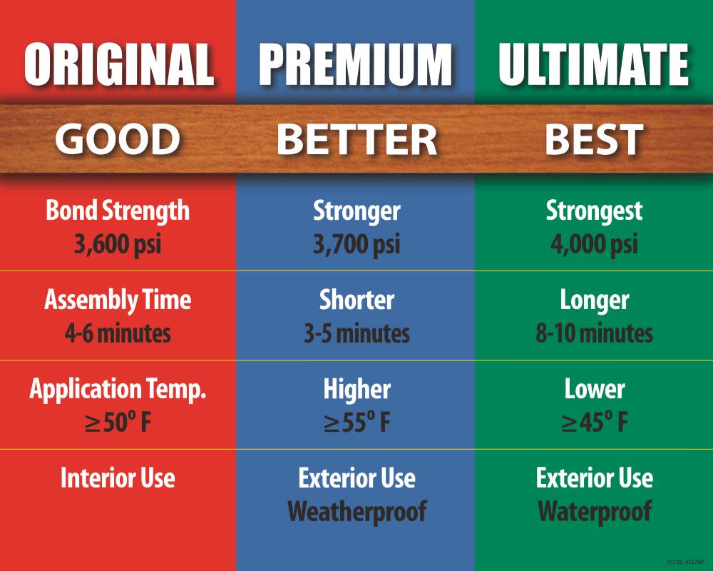 Titebond 8 Oz Ultimate III Wood Glue - Ascmtools