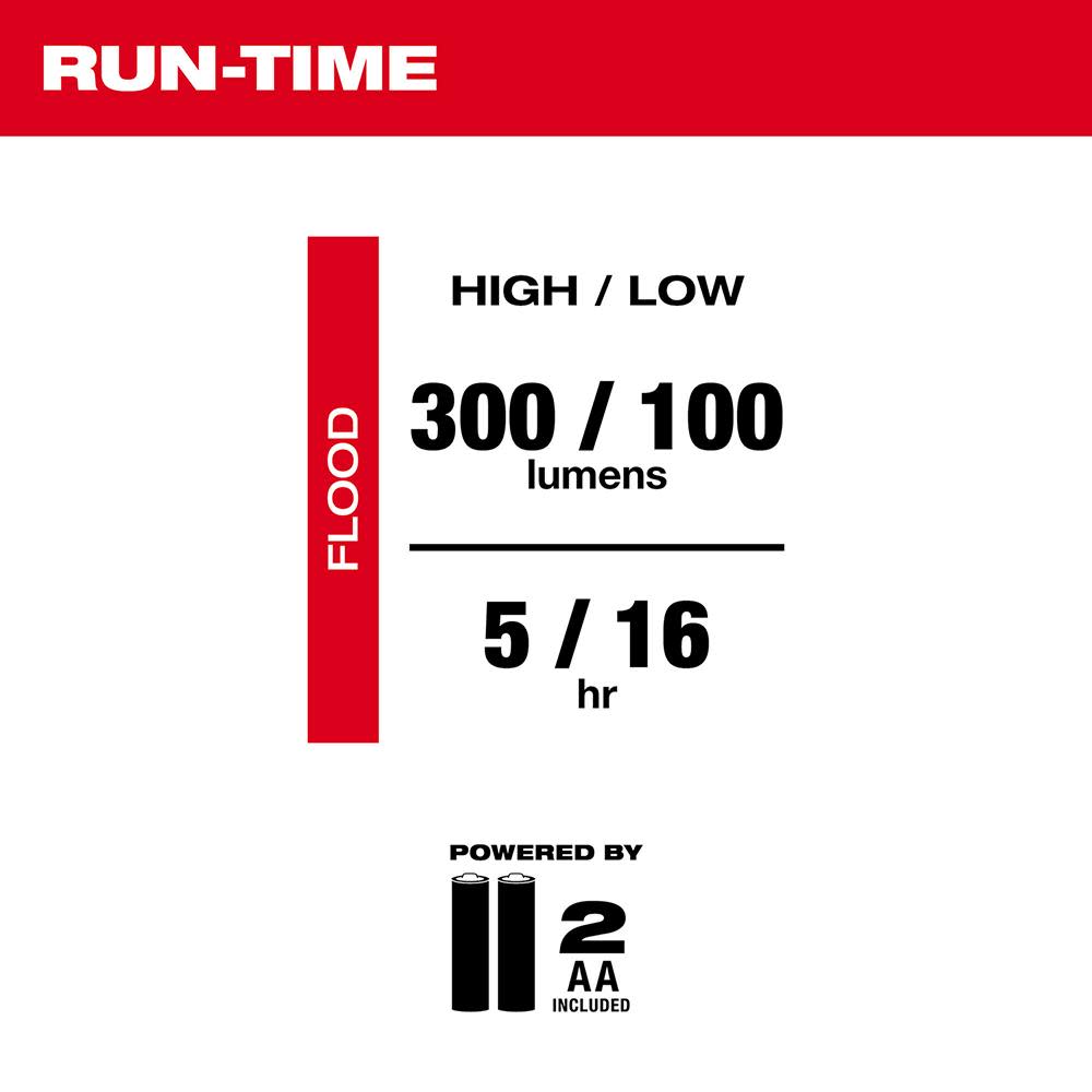 Milwaukee Rover Magnetic LED Flood Light - Ascmtools