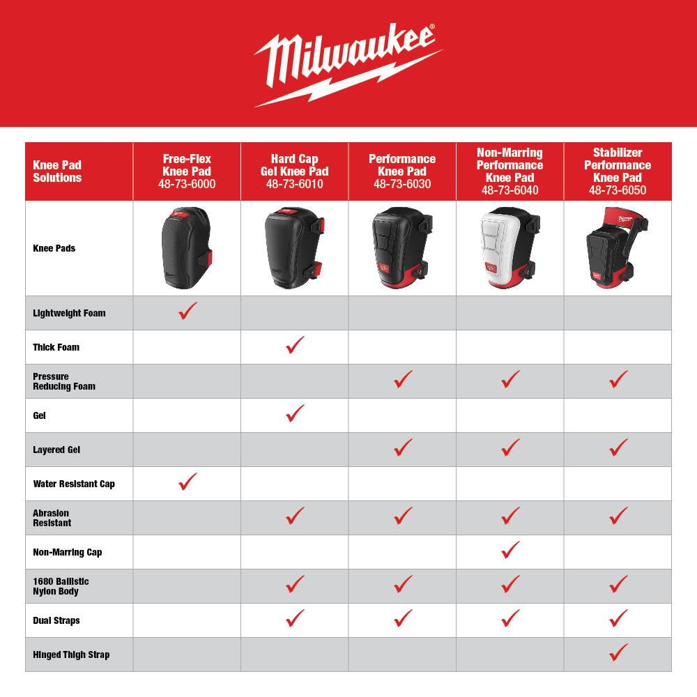 Milwaukee Knee Pad Free-Flex - Ascmtools