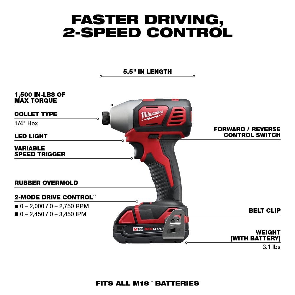 Milwaukee M18 2 Speed 1/4 Hex Impact Driver Compact Kit - Ascmtools