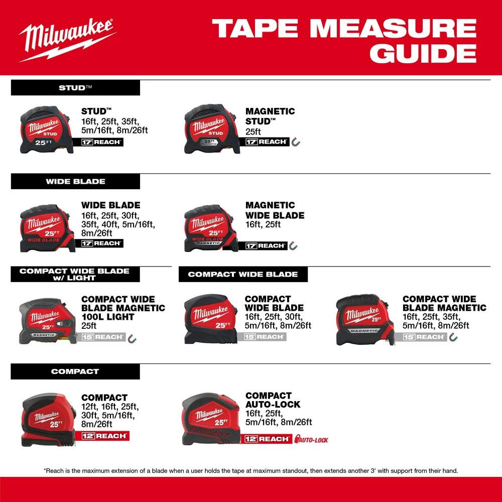 Milwaukee 25ft Wide Blade Magnetic Tape Measure with 100L Light - Ascmtools