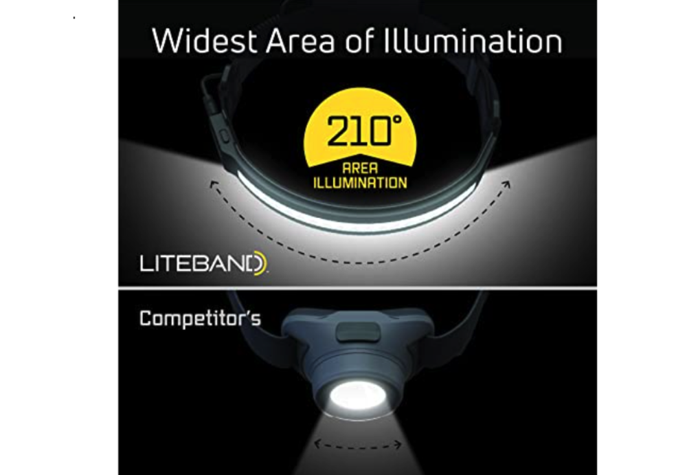 Liteband Activ 400 Headlamp 400 Lumens Khaki - Ascmtools