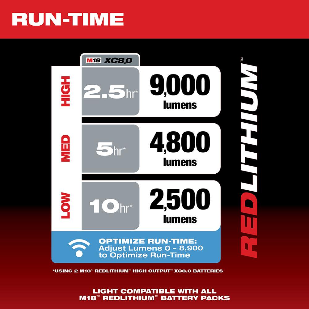 Milwaukee M18 RADIUS Site Light and Charger with ONE-KEY - Ascmtools