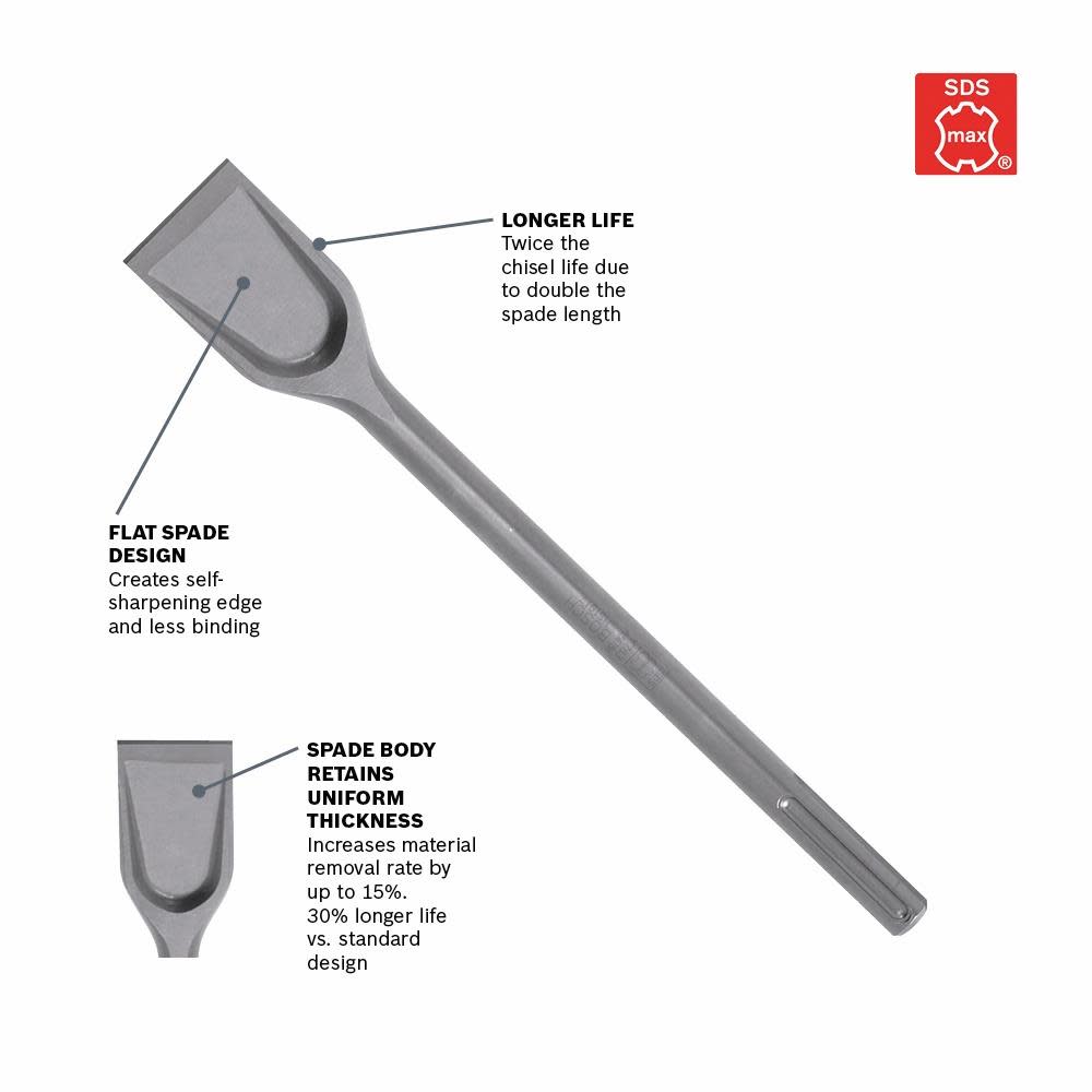 Bosch 2 In. x 14 In. Scaling Chisel SDS-max Hammer Steel - Ascmtools