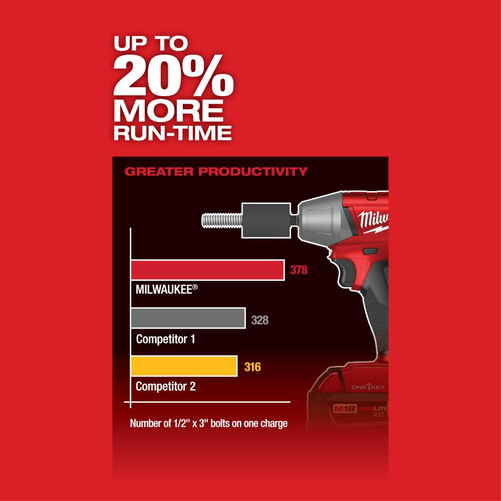 Milwaukee M18 FUEL 3/8 in. Compact Impact Wrench with Friction Ring with ONE-KEY - Ascmtools