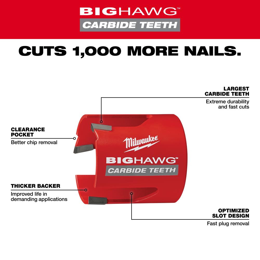 Milwaukee 8 pc. Big Hawg with Carbide Teeth Kit - Ascmtools