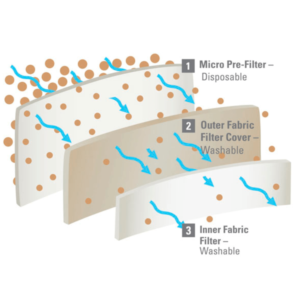 Diteq Dustless 16 gal Wet/Dry Vacuum - Ascmtools