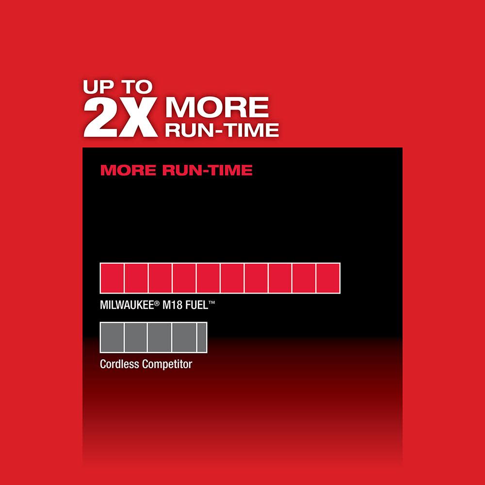 Milwaukee M18 FUEL Deep Cut Band Saw – 1 Battery Kit - Ascmtools