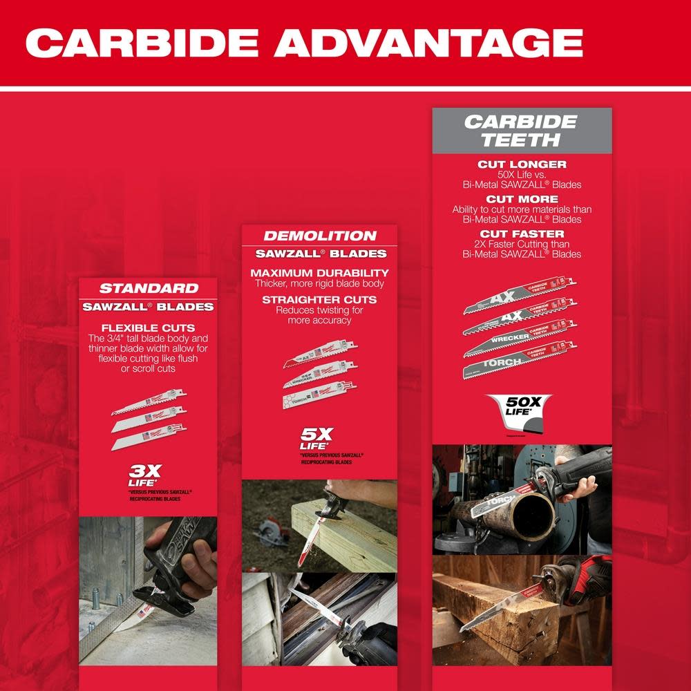 Milwaukee The Ax with Carbide Teeth SAWZALL Blade 6 in. 5T 5PK - Ascmtools