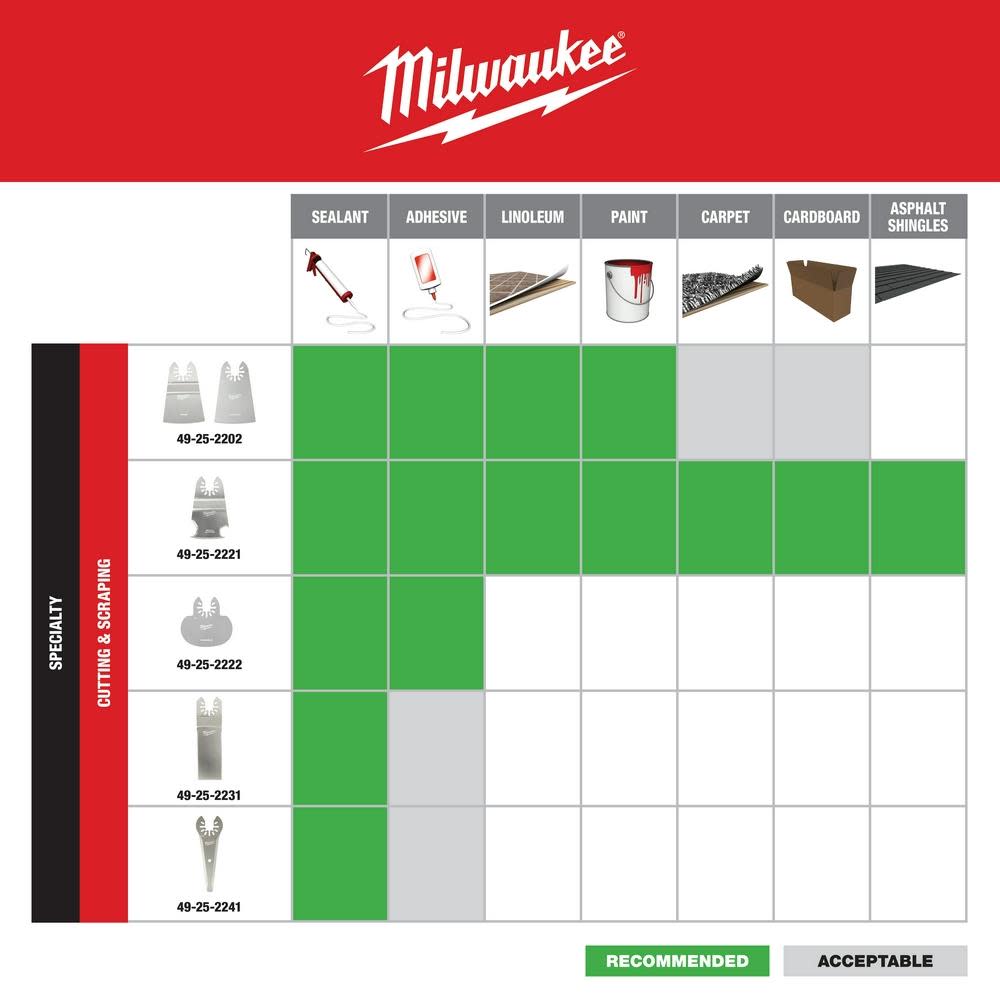 Milwaukee OPEN-LOK MUSHROOM SEALANT SCRAPER BLADE 5PK - Ascmtools