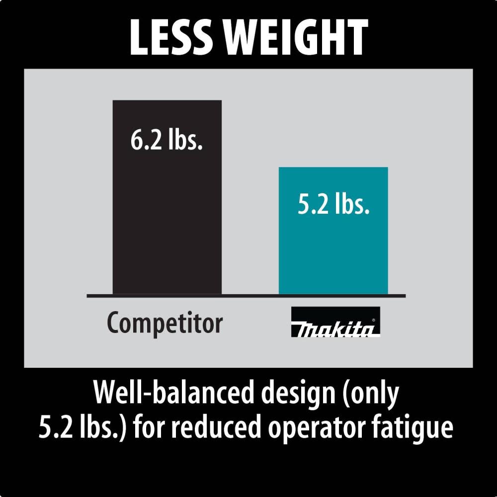Makita 6.5 amp Top Handle Variable Speed Jig Saw - Ascmtools