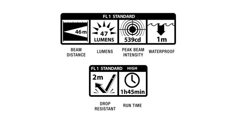 Maglite Solitaire Flashlight LED 1 Cell AAA Red - Ascmtools
