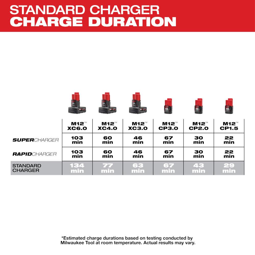 Milwaukee M12 Lithium-Ion Battery Charger - Ascmtools