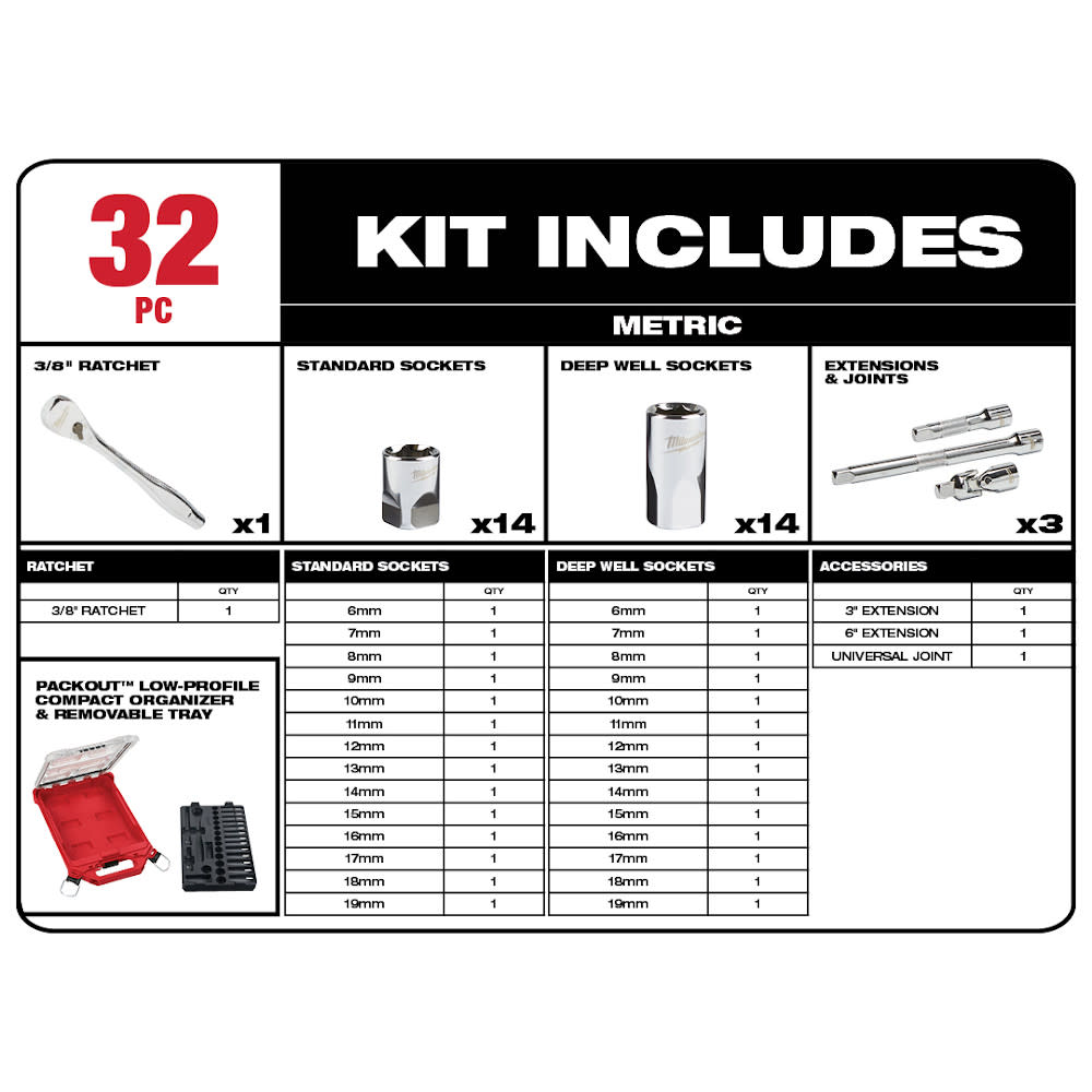 Milwaukee 3/8 32pc Ratchet and Socket Set in PACKOUT – Metric - Ascmtools