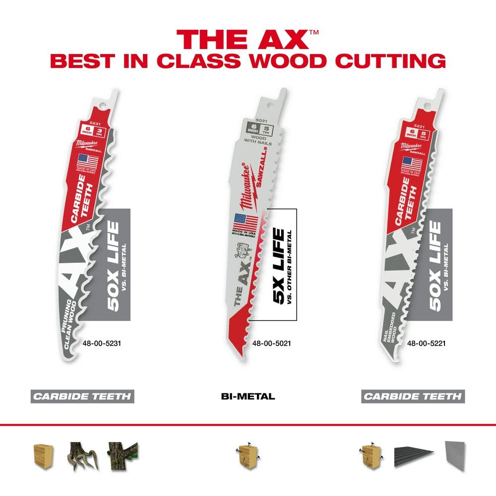 Milwaukee The Ax with Carbide Teeth SAWZALL Blade 6 in. 5T 5PK - Ascmtools