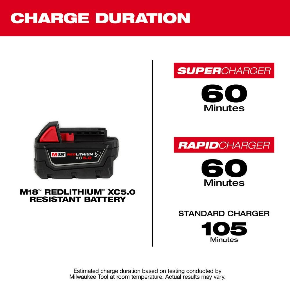 Milwaukee M18 REDLITHIUM XC5.0 Resistant Battery Starter Kit - Ascmtools