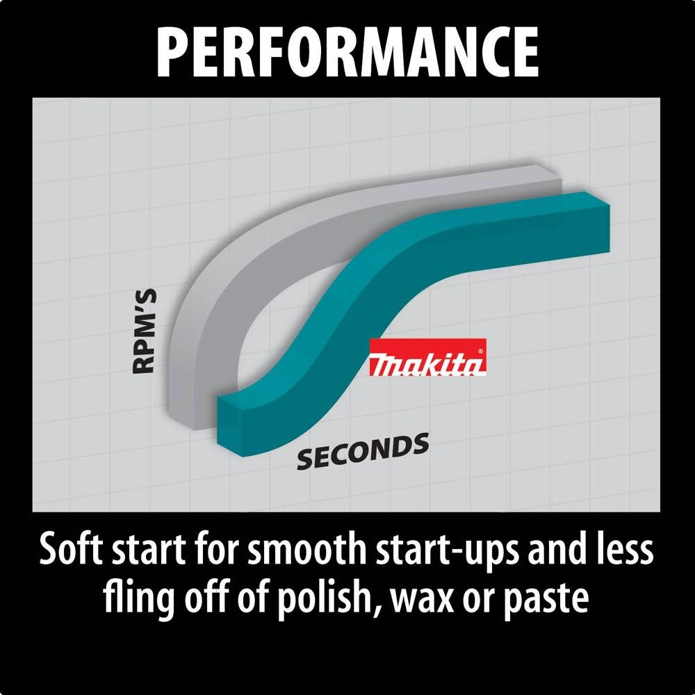 Makita 7 in. Polisher - Ascmtools