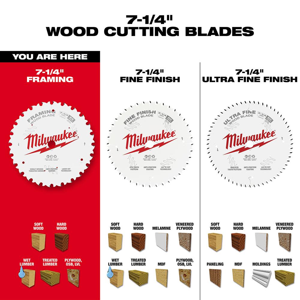 Milwaukee 7-1/4 in. 24T Framing Circular Saw Blade - Ascmtools