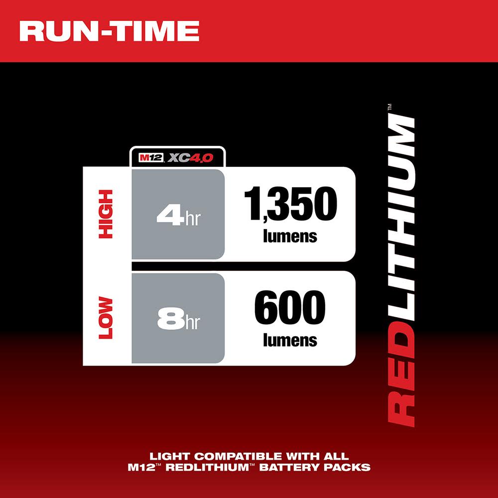 Milwaukee M12 LED Underhood Light Kit - Ascmtools