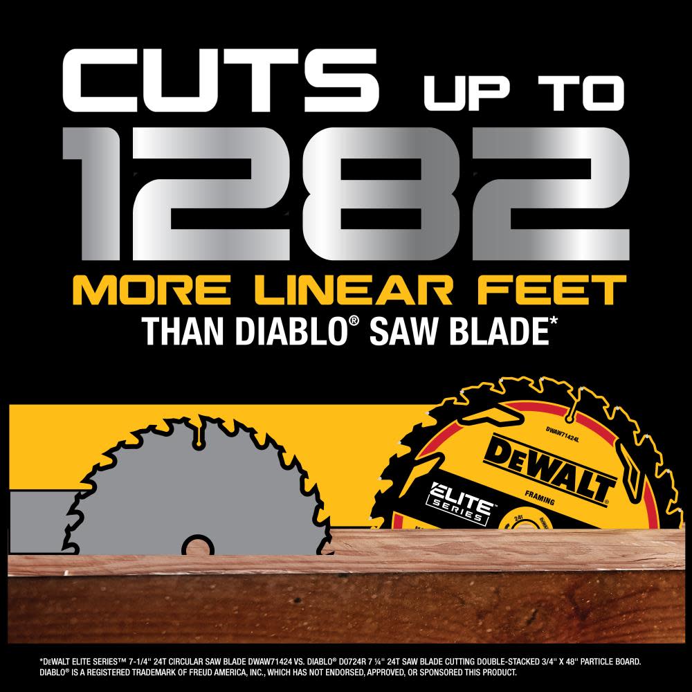 DEWALT Elite Series Circular Saw Blade 4pk Bundle with BONUS ToughSeries Tape Measure 35′ - Ascmtools