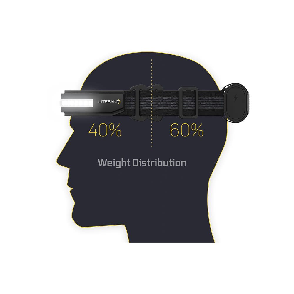 Liteband Activ 900 Lumens MB Night LED Rechargeable Headlamp - Ascmtools