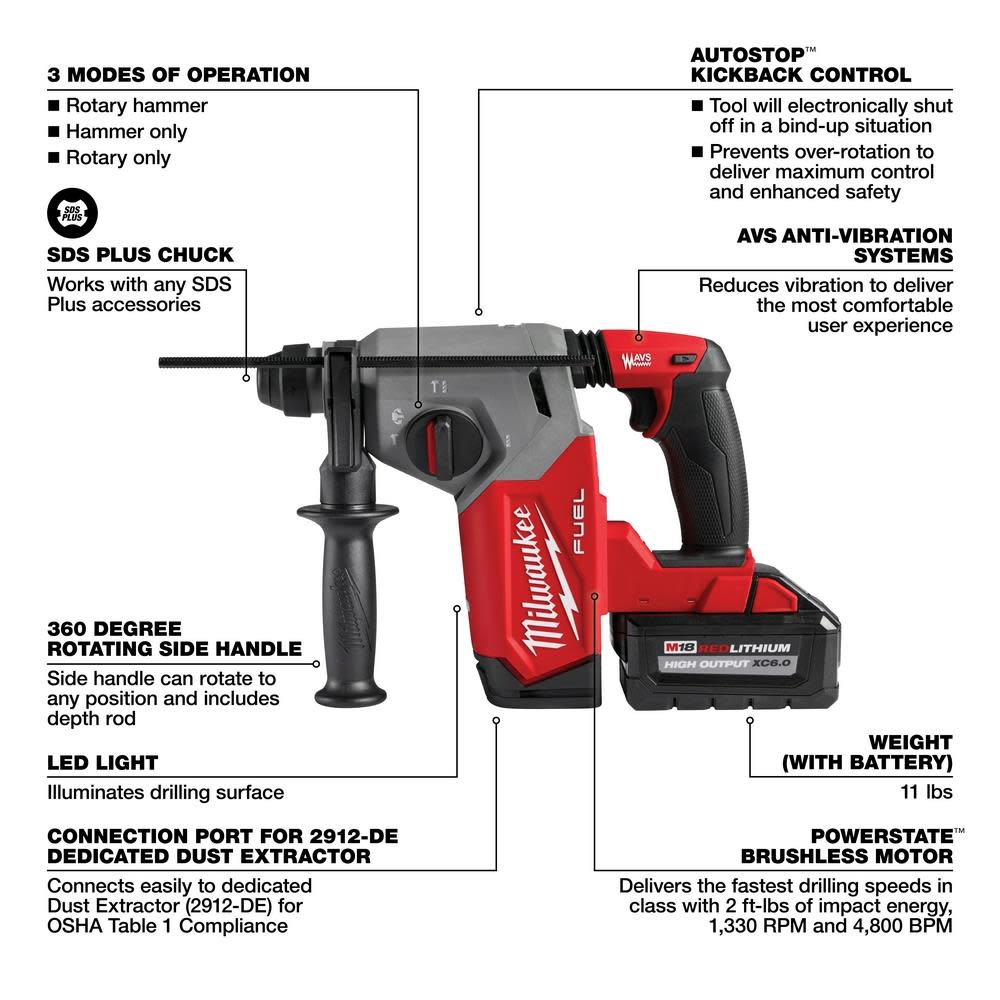 Milwaukee M18 FUEL Rotary Hammer 1″ SDS Plus Kit - Ascmtools