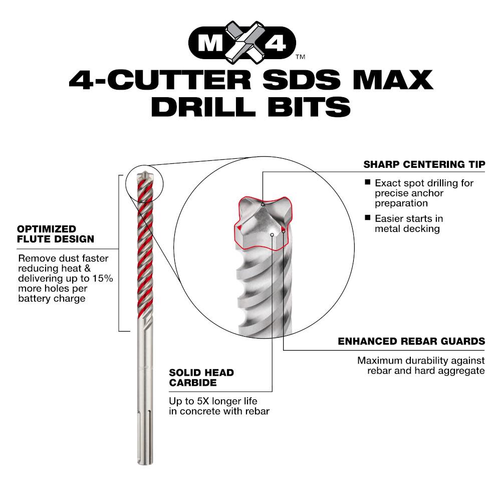 Milwaukee SDS MAX Rotary Hammer Drill Bit 4CT MX4 1 1/2″ X 24″ X 29″ - Ascmtools