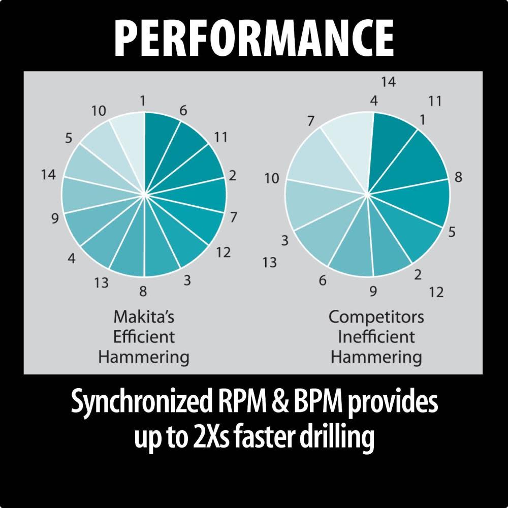 Makita 1 In. SDS+ Rotary Hammer - Ascmtools
