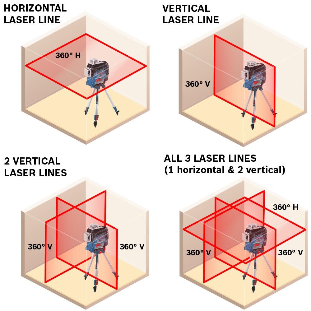 Bosch 360 Degree Connected Three-Plane Leveling and Alignment-Line Laser - Ascmtools