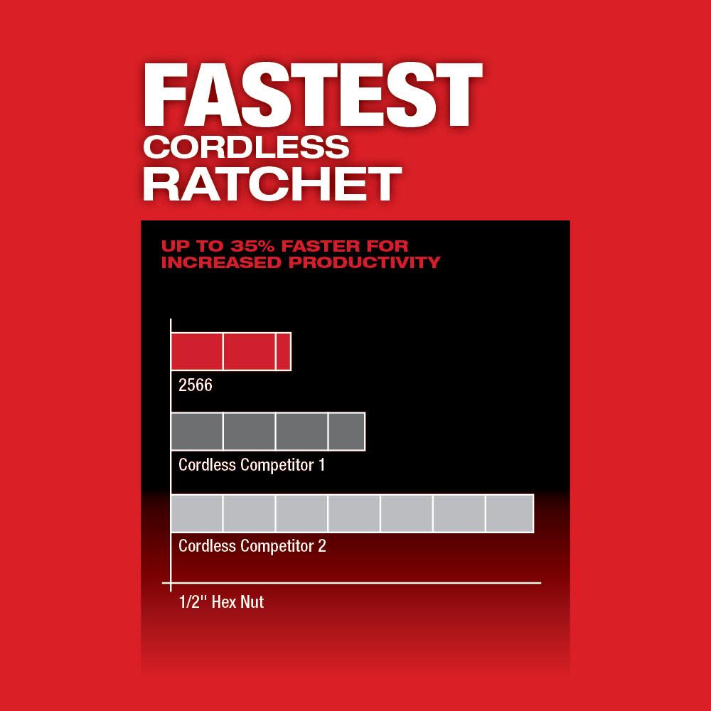 Milwaukee M12 FUEL 1/4″ High Speed Ratchet Kit - Ascmtools