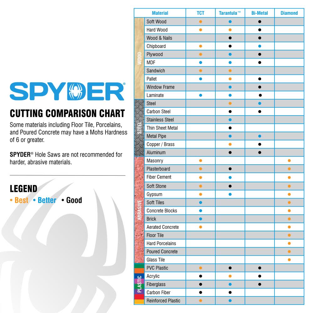 Spyder RCE BIM Hole Saw 2-3/4 In. - Ascmtools