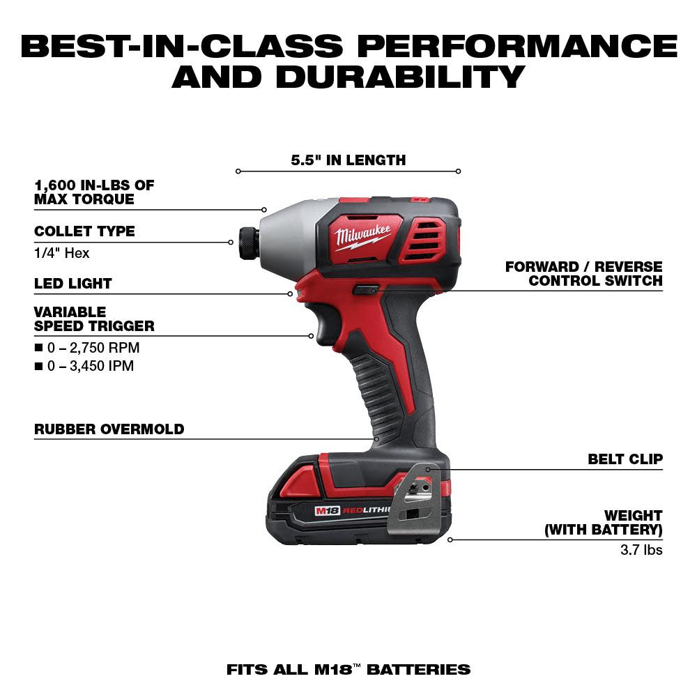 Milwaukee M18 1/4 in. Hex Impact Driver CP Kit - Ascmtools