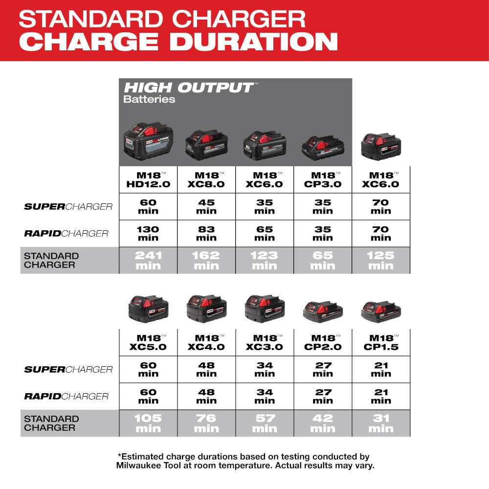 Milwaukee M18 Six-Pack Sequential Charger - Ascmtools