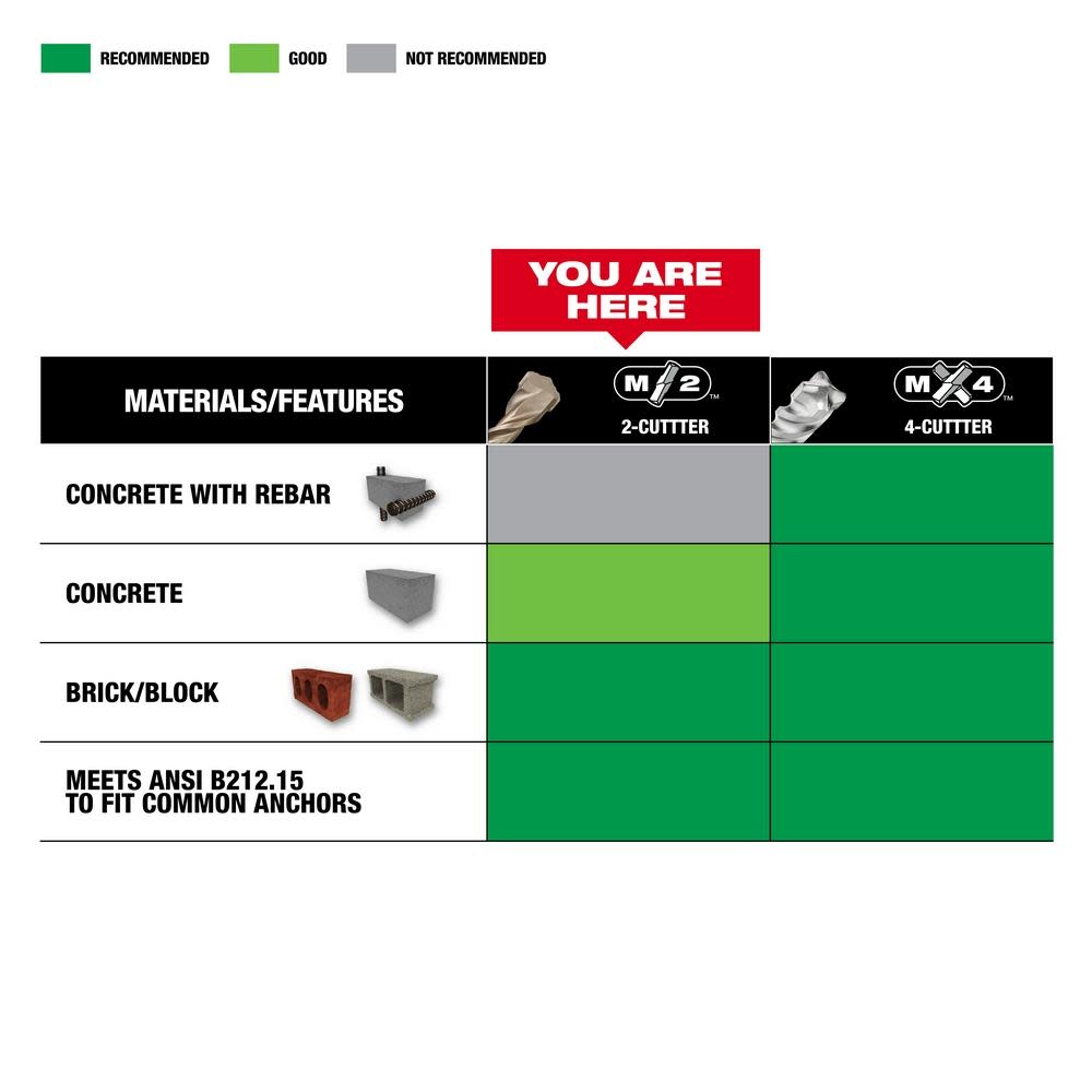 Milwaukee SDS-Plus 2-Cutter 1/2 in. x 16 in. x 18 in. - Ascmtools