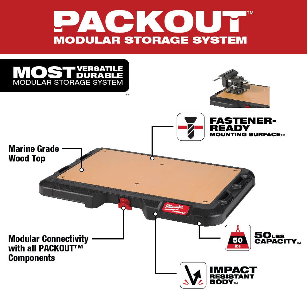 Milwaukee PACKOUT Customizable Work Top - Ascmtools