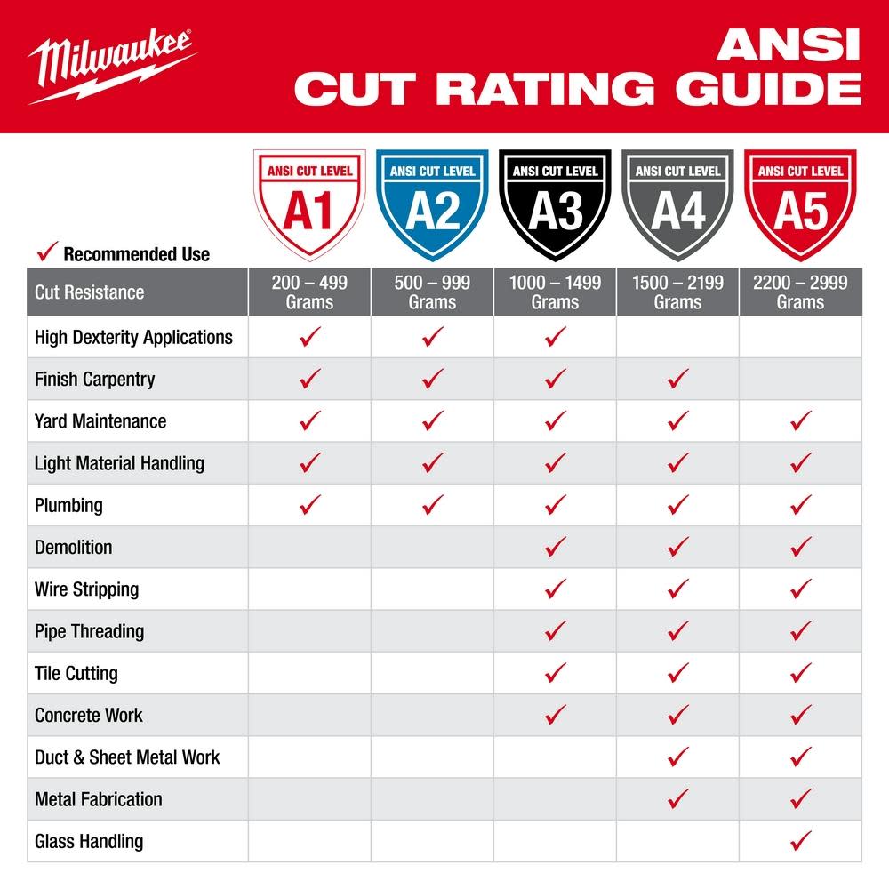 Milwaukee Impact Cut Level 3 Nitrile Gloves Dipped - Ascmtools