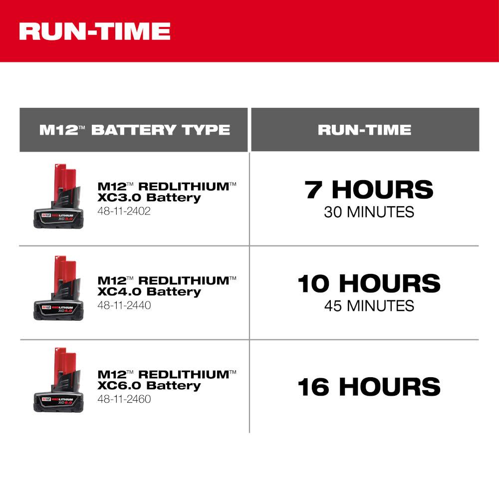 Milwaukee M12 Mounting Fan Reconditioned Bare Tool - Ascmtools