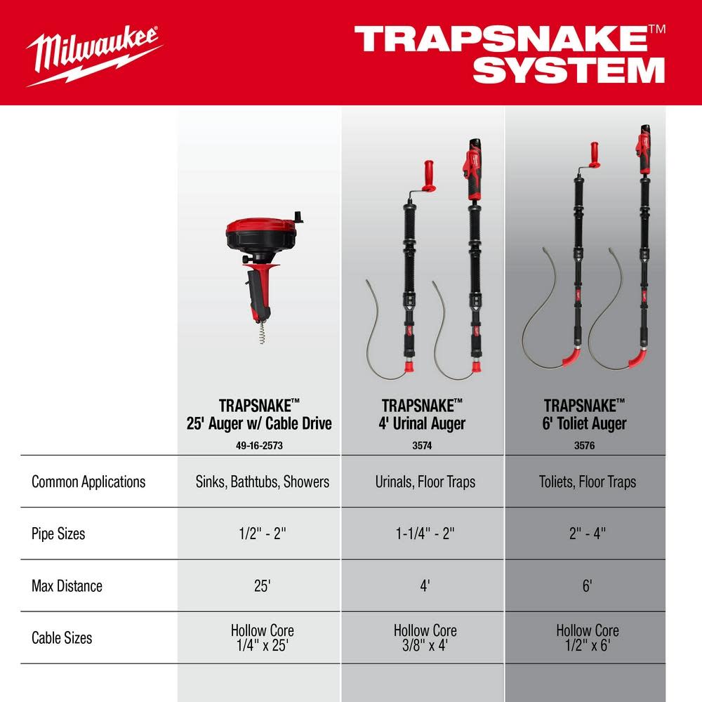 Milwaukee TRAPSNAKE 4′ Urinal Auger Bare Tool - Ascmtools