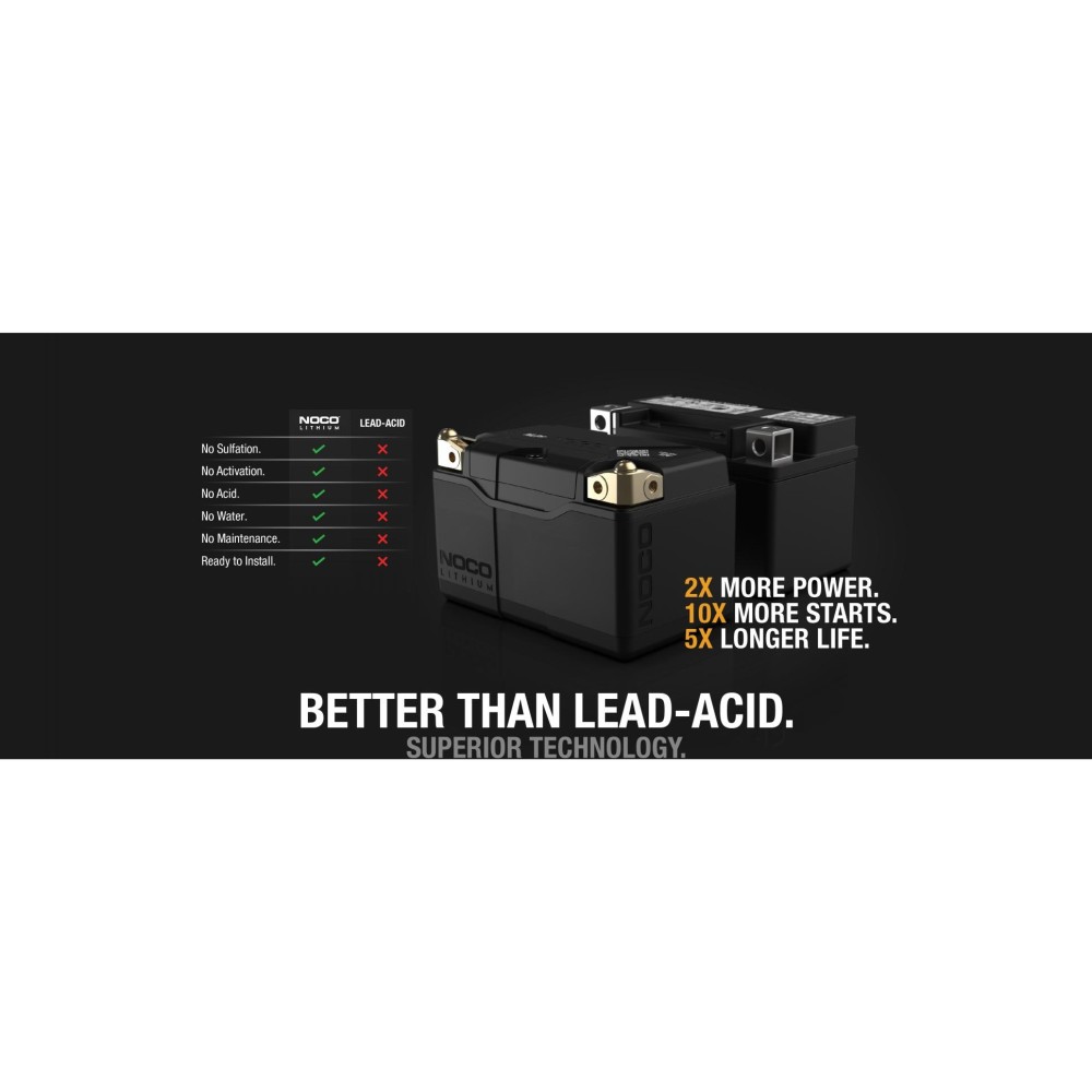 Noco 12V 400A 3Ah Lithium Powersport Battery - Ascmtools