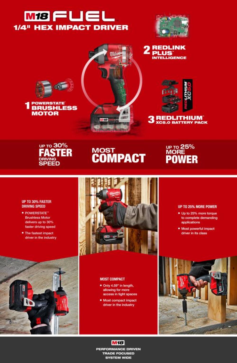 Milwaukee M18 FUEL 1/4 in. Hex Impact Driver - Ascmtools