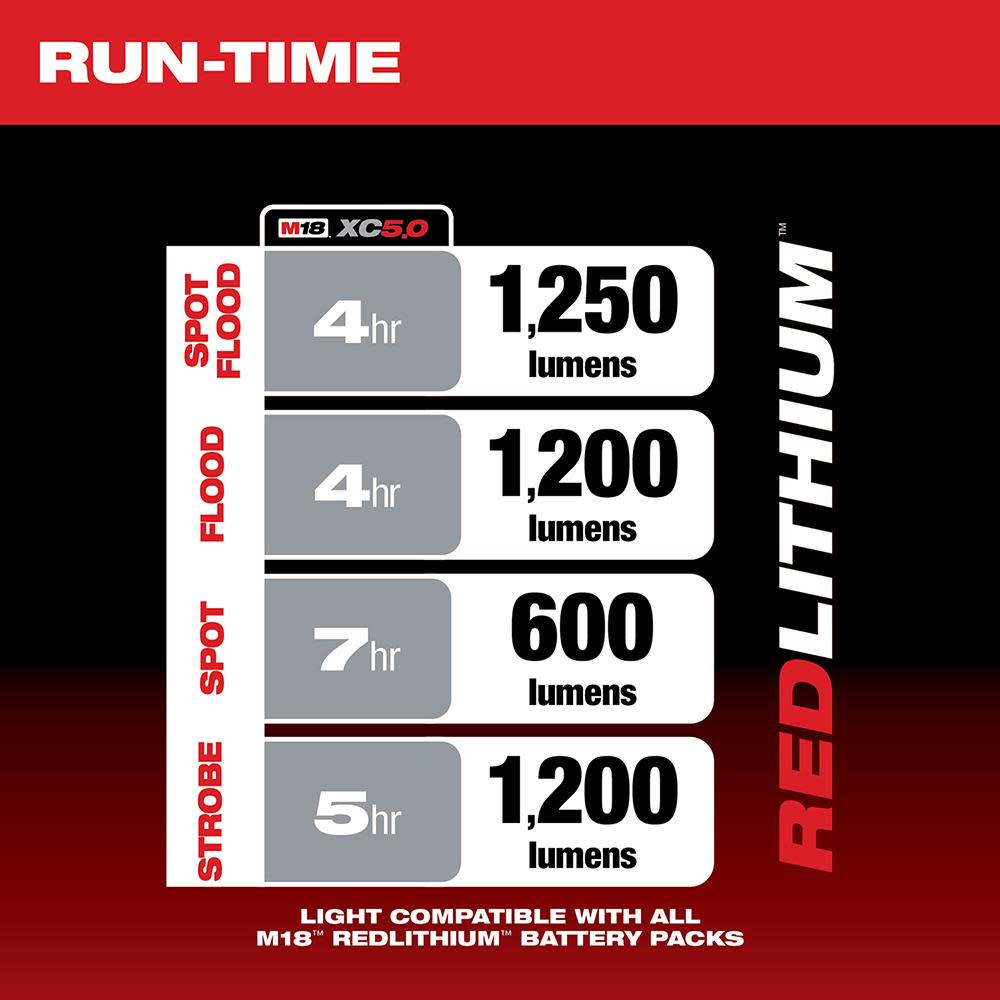 Milwaukee M18 Search Light Kit - Ascmtools