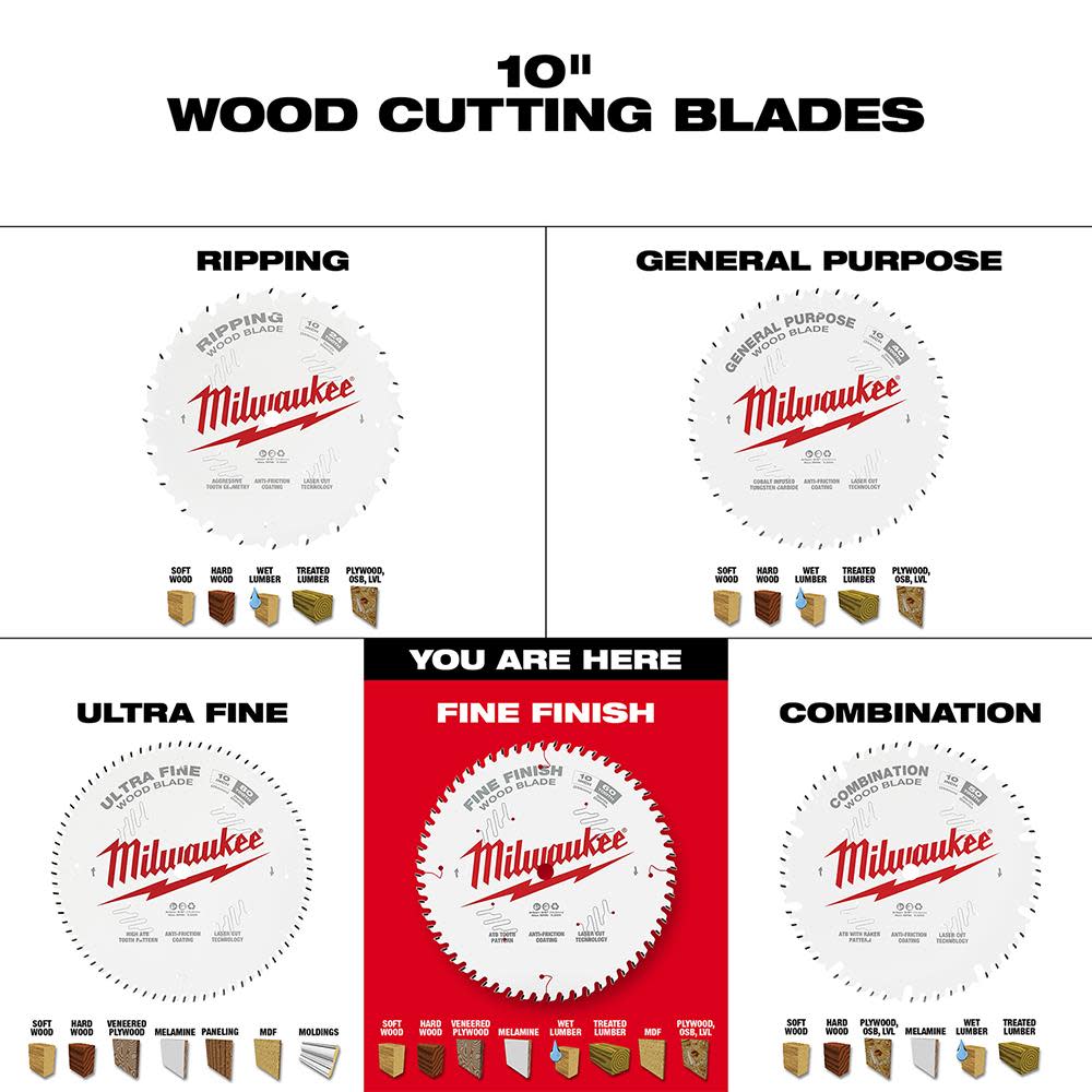 Milwaukee 10 in. 60T Fine Finish Circular Saw Blade - Ascmtools