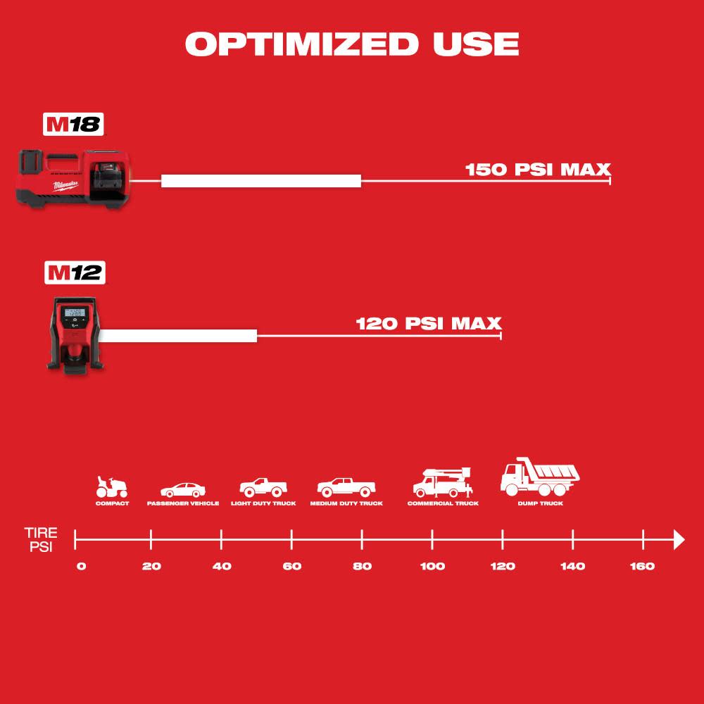 Milwaukee M18 Inflator - Ascmtools
