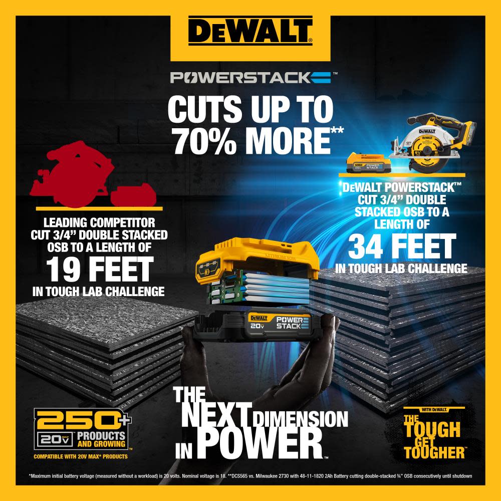 DEWALT POWERSTACK 20V MAX Compact Battery Charger Starter Kit - Ascmtools