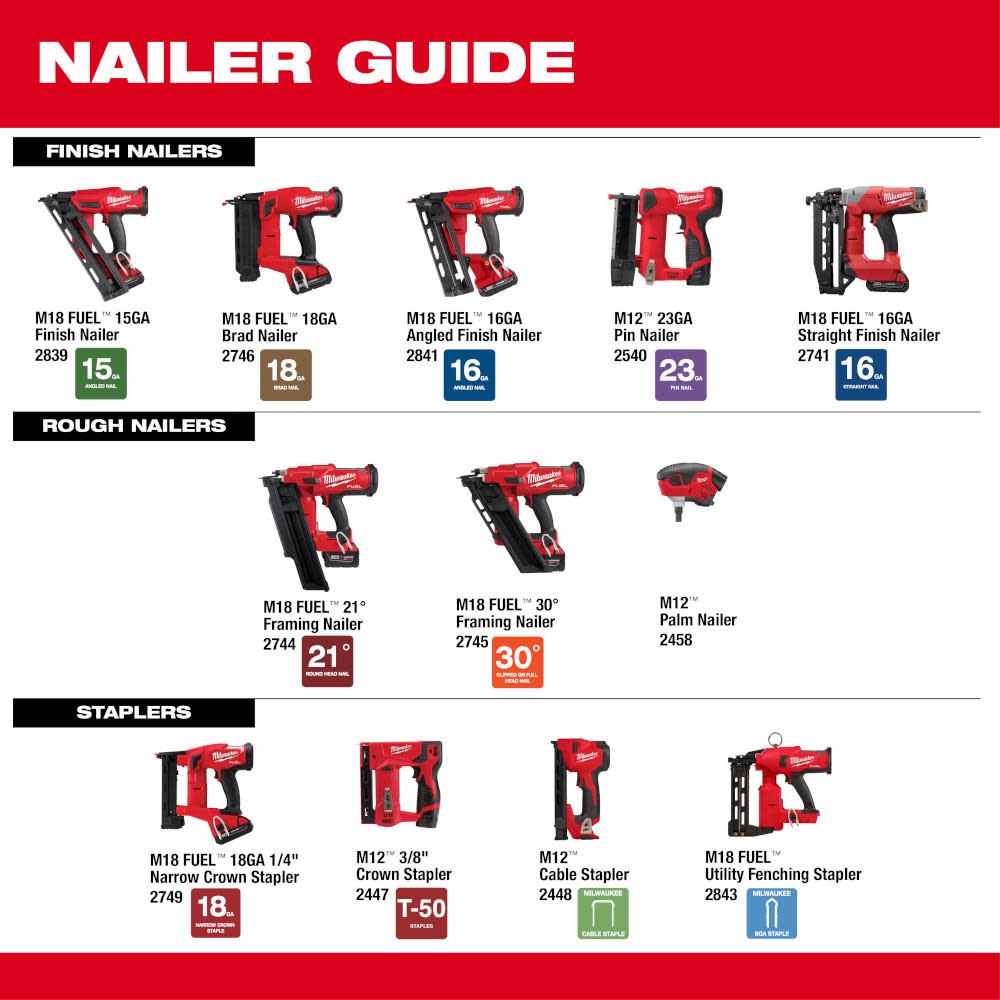 Milwaukee M12 Cable Stapler Bare Tool with 1″ Staples 600qty Bundle - Ascmtools