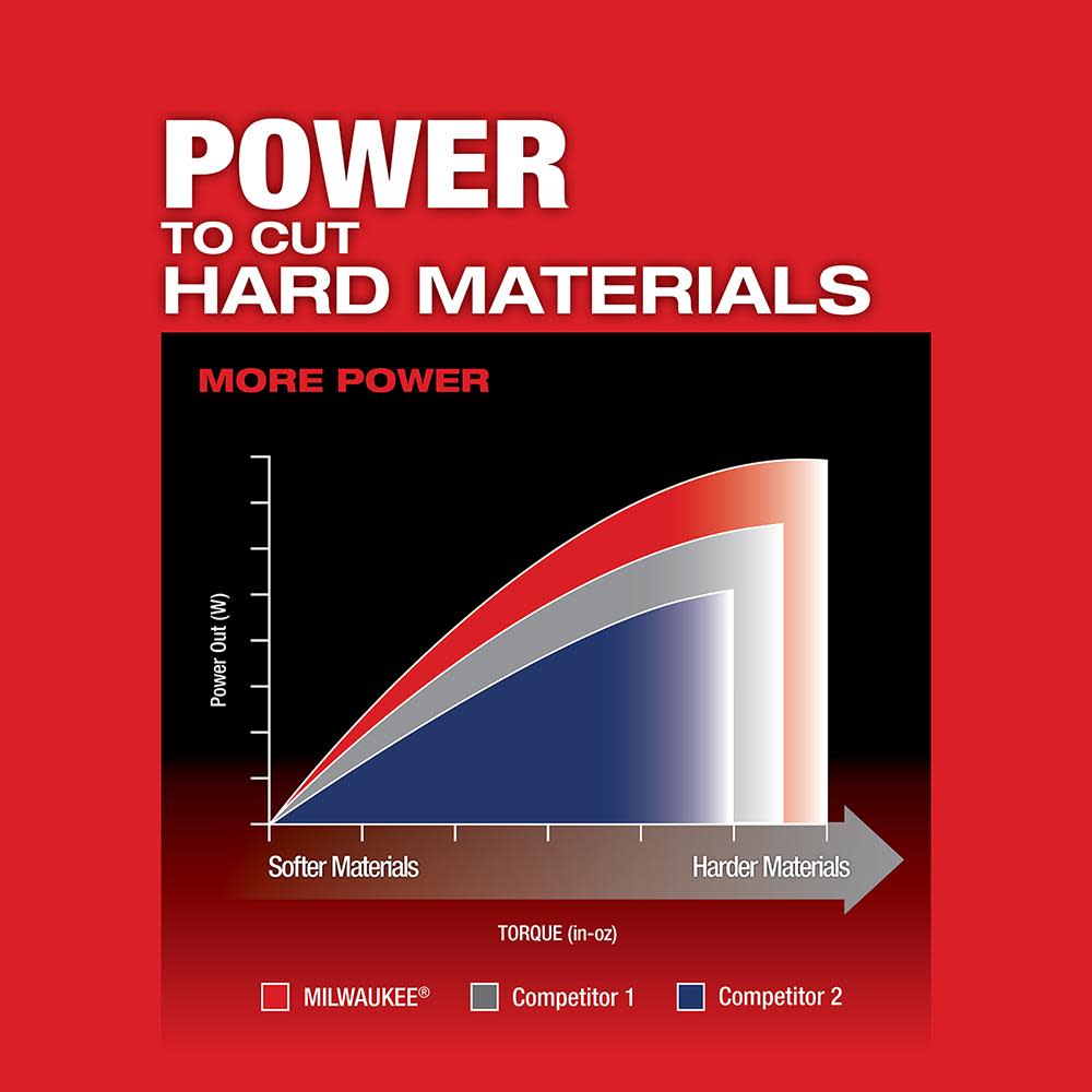 Milwaukee M18 FUEL D-handle Jig Saw - Ascmtools