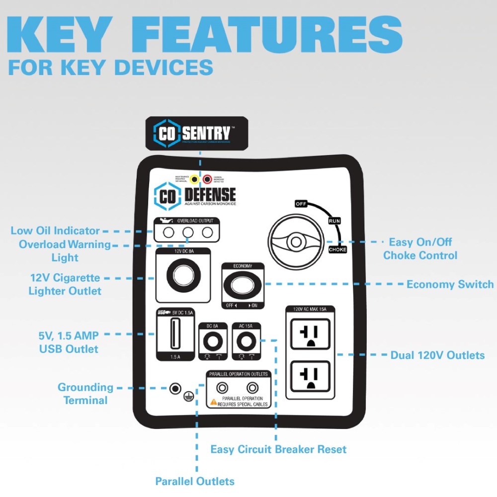 Pulsar Products 2300 Watt Recoil Quiet Gas Inverter Generator - Ascmtools